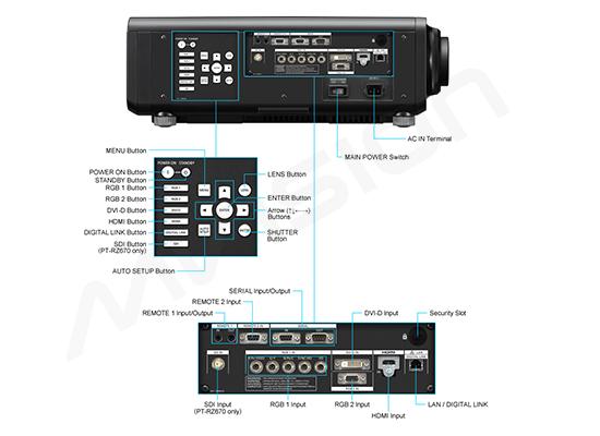 Photo Vidéoprojecteur 6 500 lumens laser - PT-RZ670 -  PANASONIC