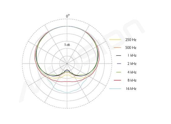 Photo Micro HF - Serre tête – Madona Beige 4488 Core - DPA