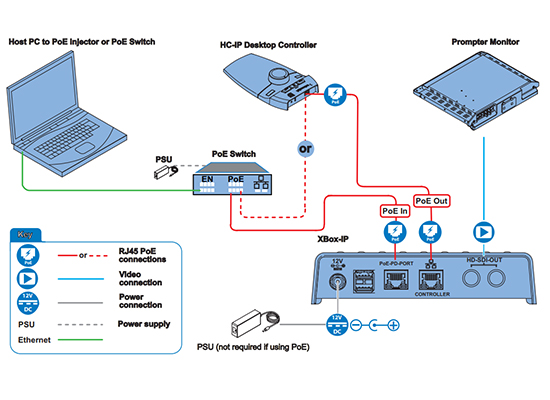 Photo Logiciel prompteur Autoscript Win Plus IP Studio