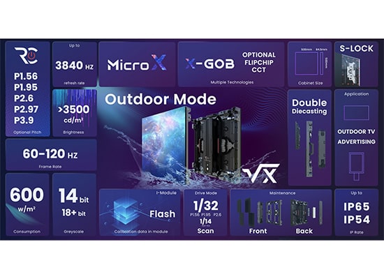 Photo Panel LED 2.6 mm Outdoor - RECIENCE 