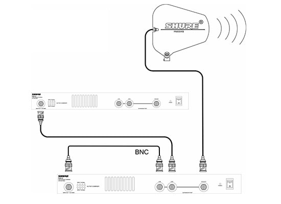 Photo Combineur d'antennes PA821 pour 4 P10T / 8 P10R PSM1000 Shure