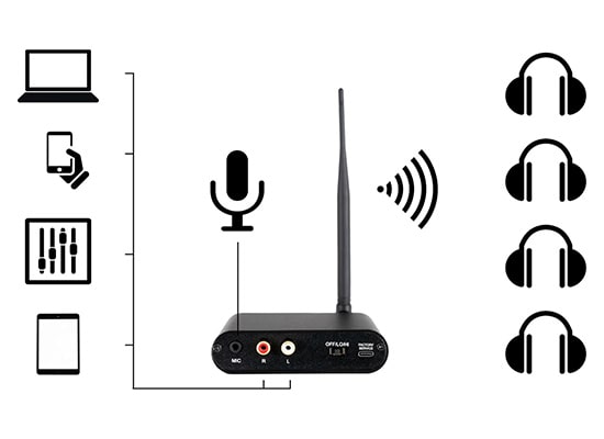 Photo Kit de 20 Casques Silent Conference avec Emetteur
